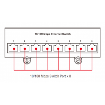 Модуль DA-SW08-RJ Модуль DA-SW08-RJ